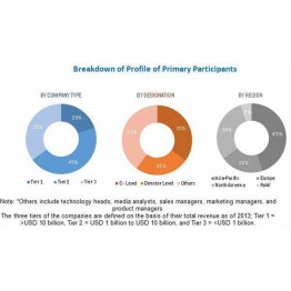 Blogs - 2016122901 - Light Control Switches Market by Product Type